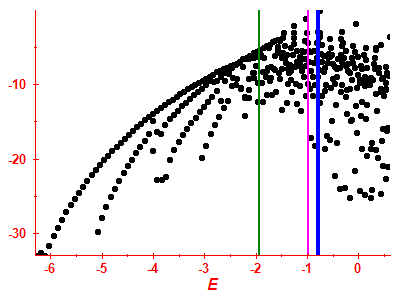 Strength function log